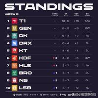 为建立深度 为建立深度