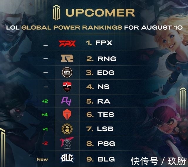 具潜力的年 具潜力的年