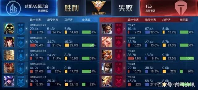同时保住 同时保住