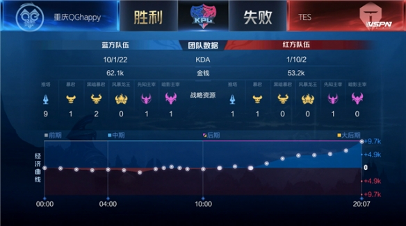篮球——CBA常规赛：浙江方兴渡胜天津先行者